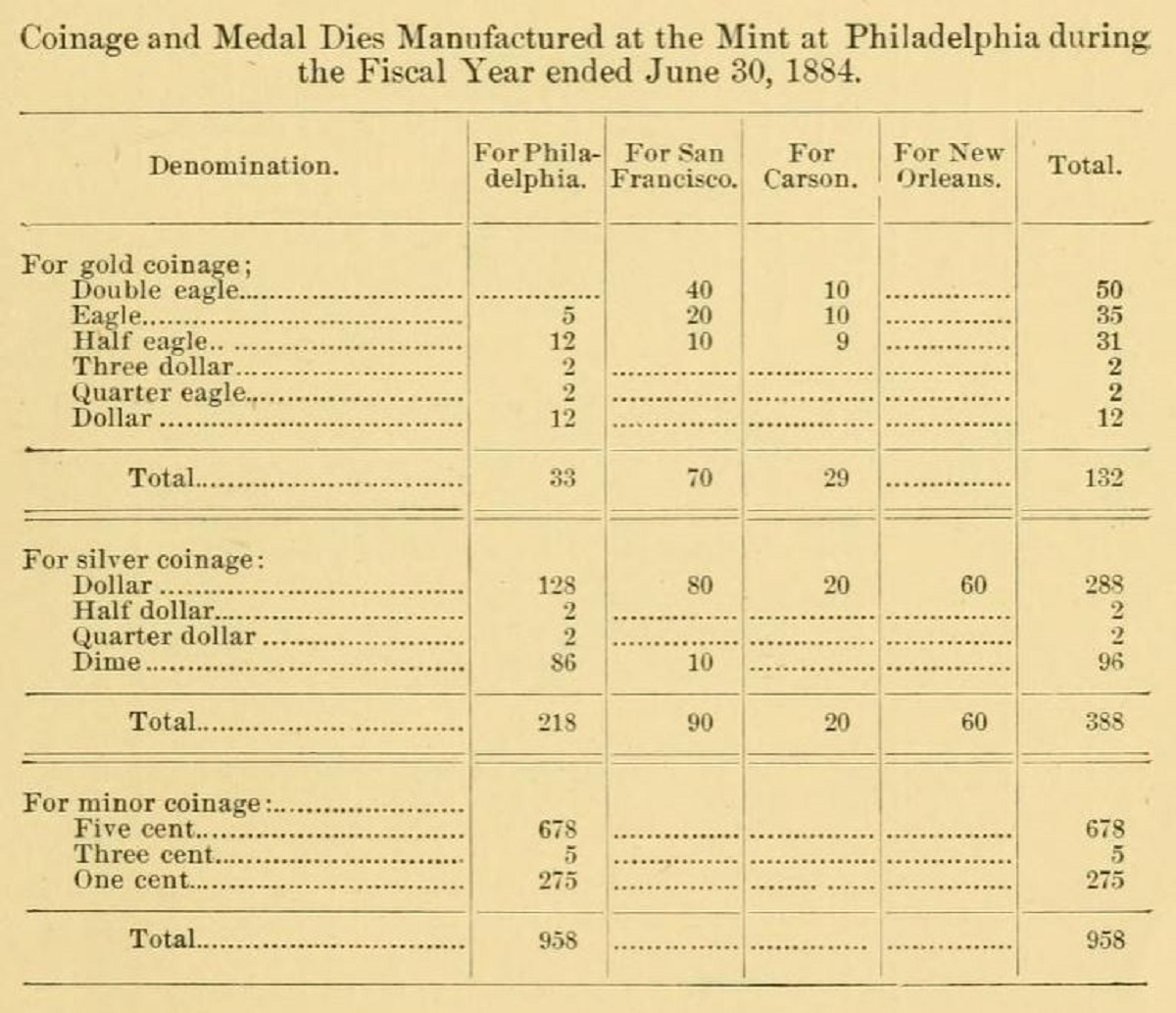 A-Collection-Of-What-We-Love-In-Numismatic-History